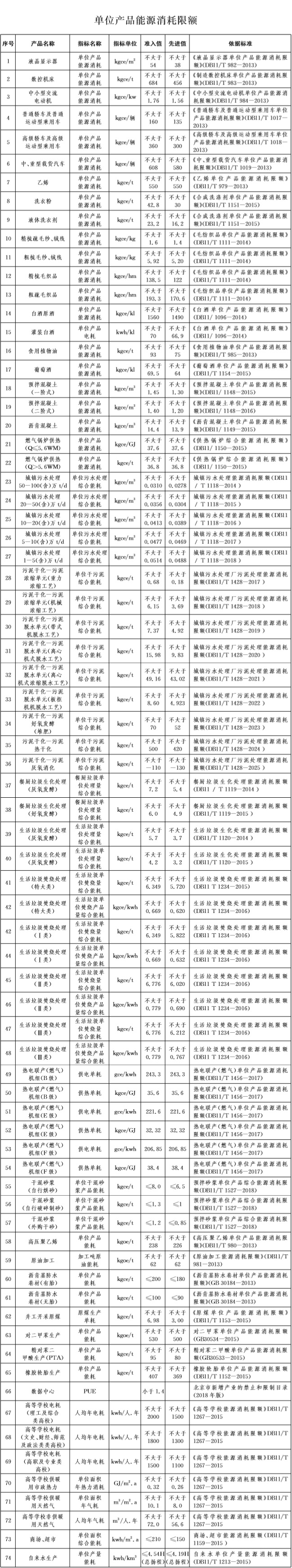 單位產(chǎn)品能耗